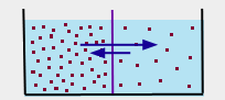 Modell för diffusion