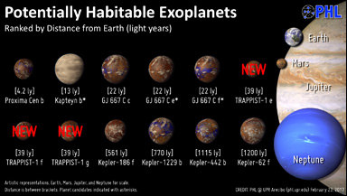 Exoplaneter som skulle kunna hysa liv